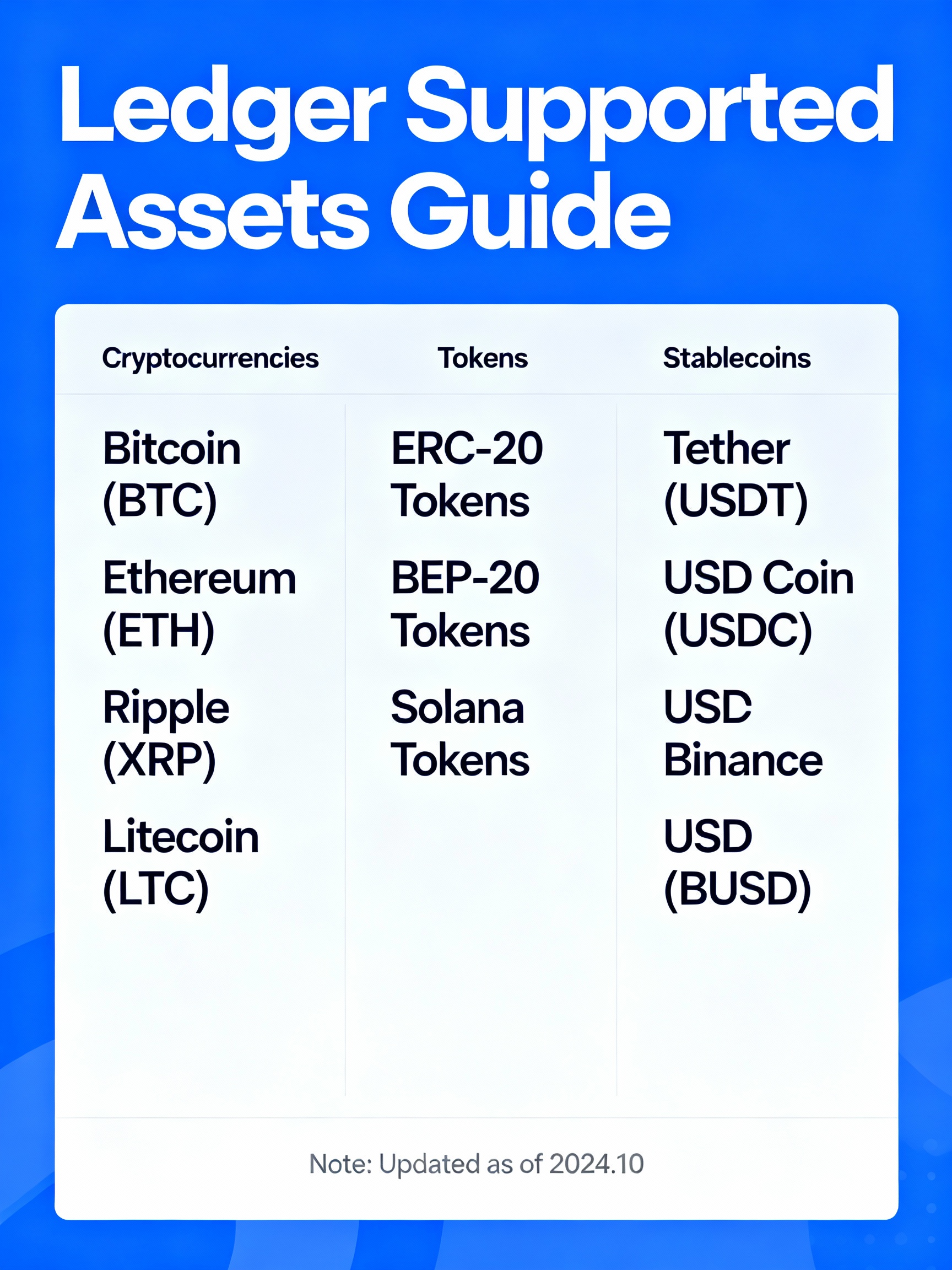 ledger支持哪些资产？安全管理多类资产看这里—数链优选